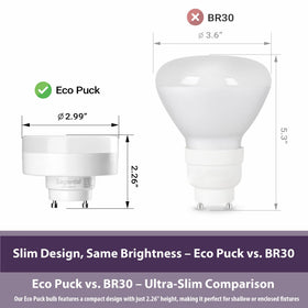 Legental puck light in bathroom setting highlighting damp-rated safety