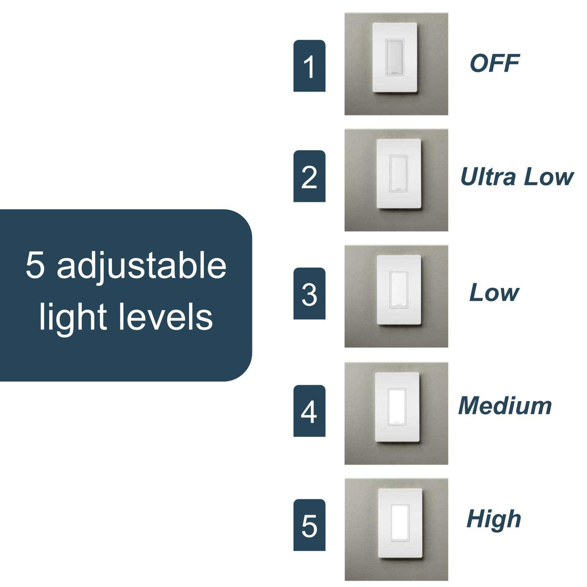 Legrand Radiant louver attachment enables precise light direction in hallways.