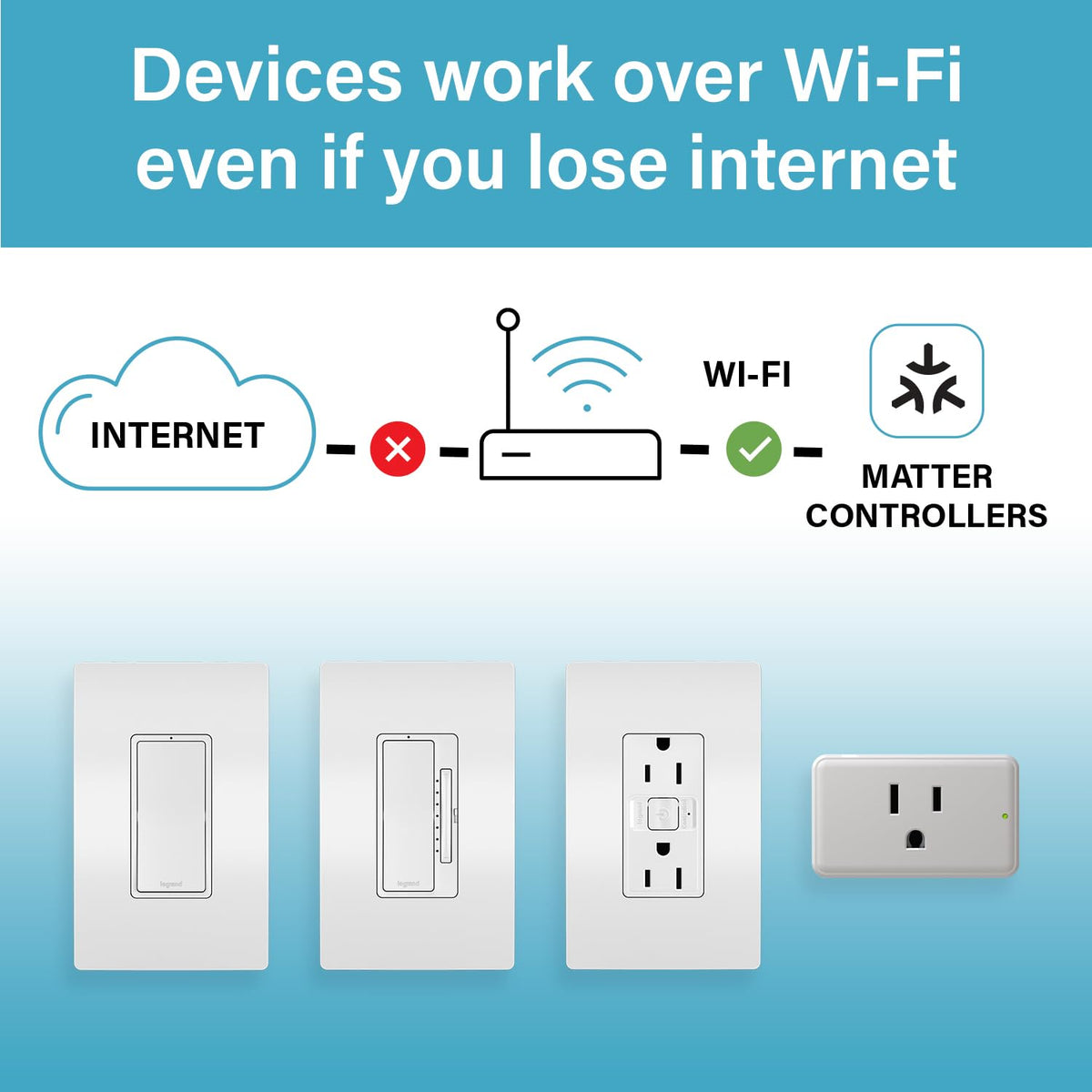 Legrand Radiant Wi-Fi plug local control works without internet.