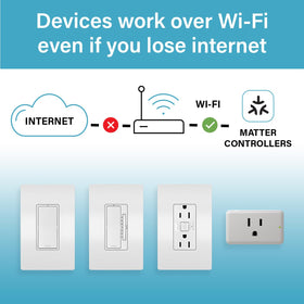 Legrand Radiant Wi-Fi plug local control works without internet.