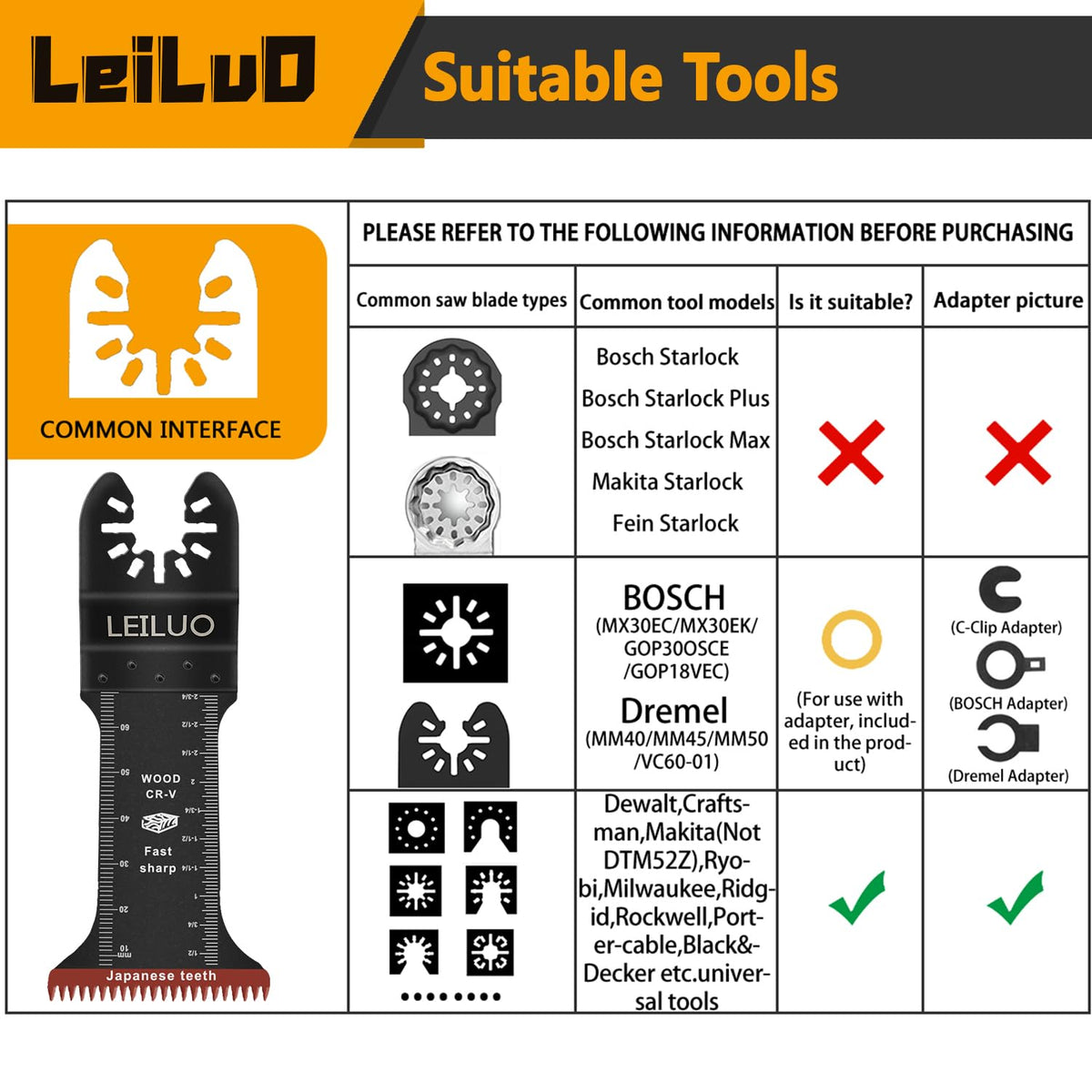 LEILUO 15-piece blade set suitable for versatile woodworking tasks and replacement upgrades.