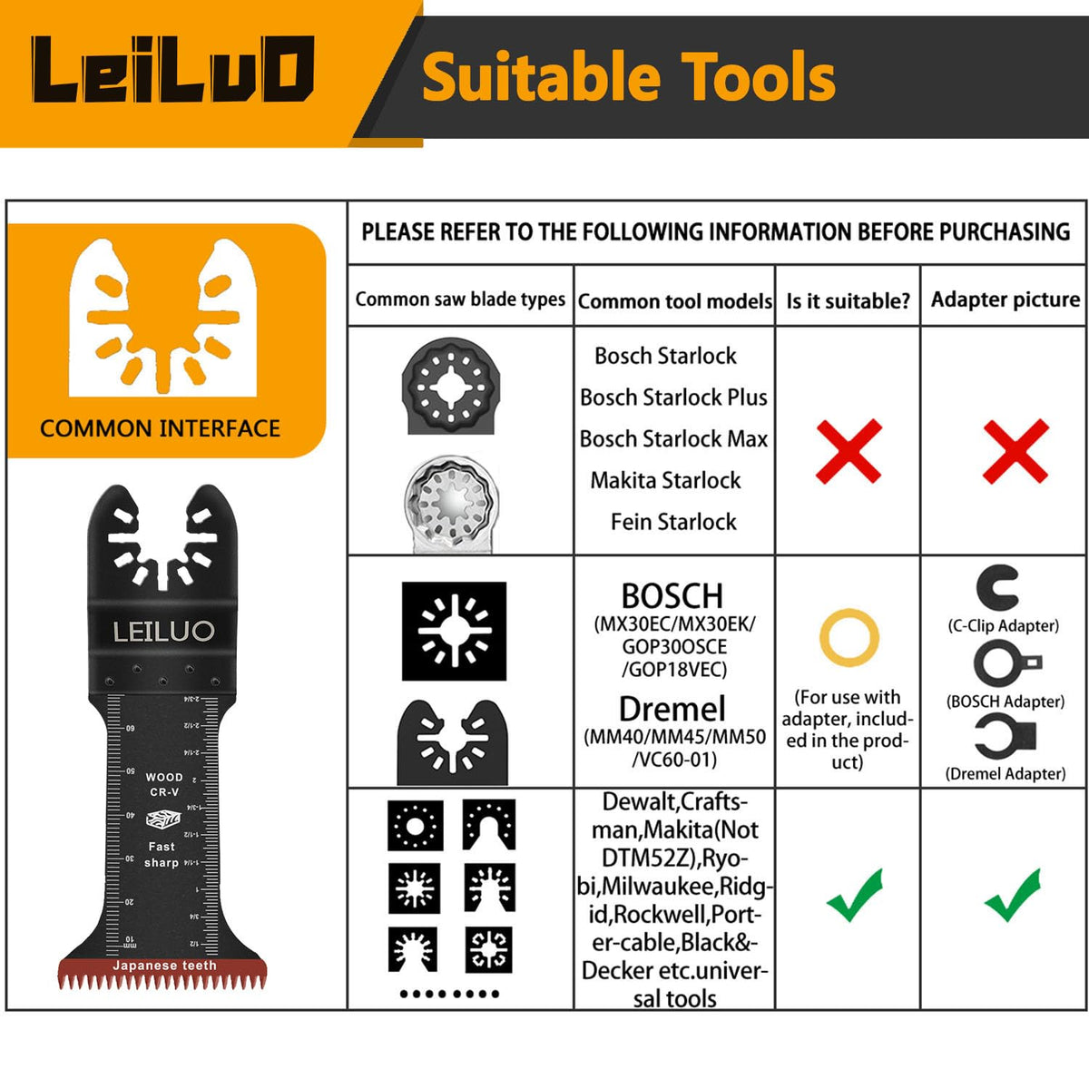 LEILUO 44mm-wide blades provide stable, straight framing cuts.