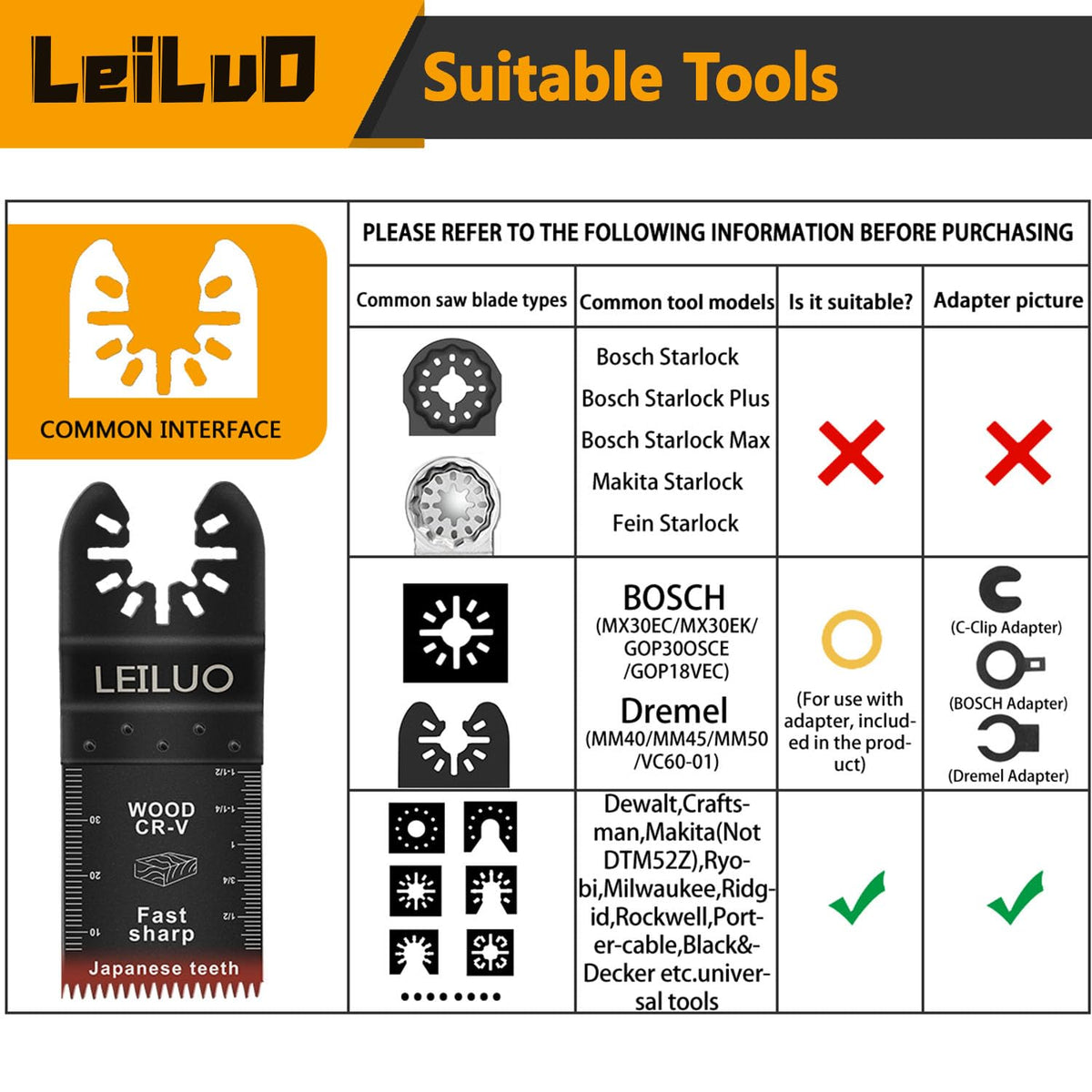 LEILUO burr-free edge reduces sanding time after cuts.