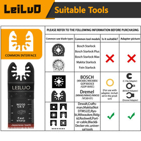 LEILUO burr-free edge reduces sanding time after cuts.