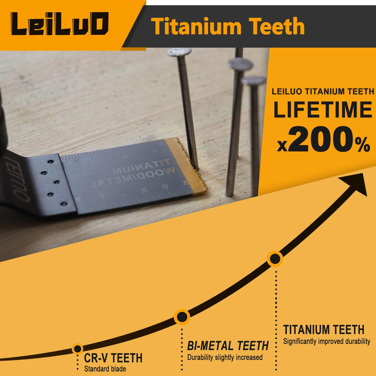 LEILUO compatible with DeWalt, Makita, Milwaukee for convenient tool pairing.