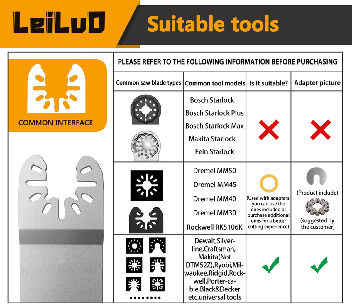 LEILUO Diamond oscillating blade with curved head for curved tile gaps access.