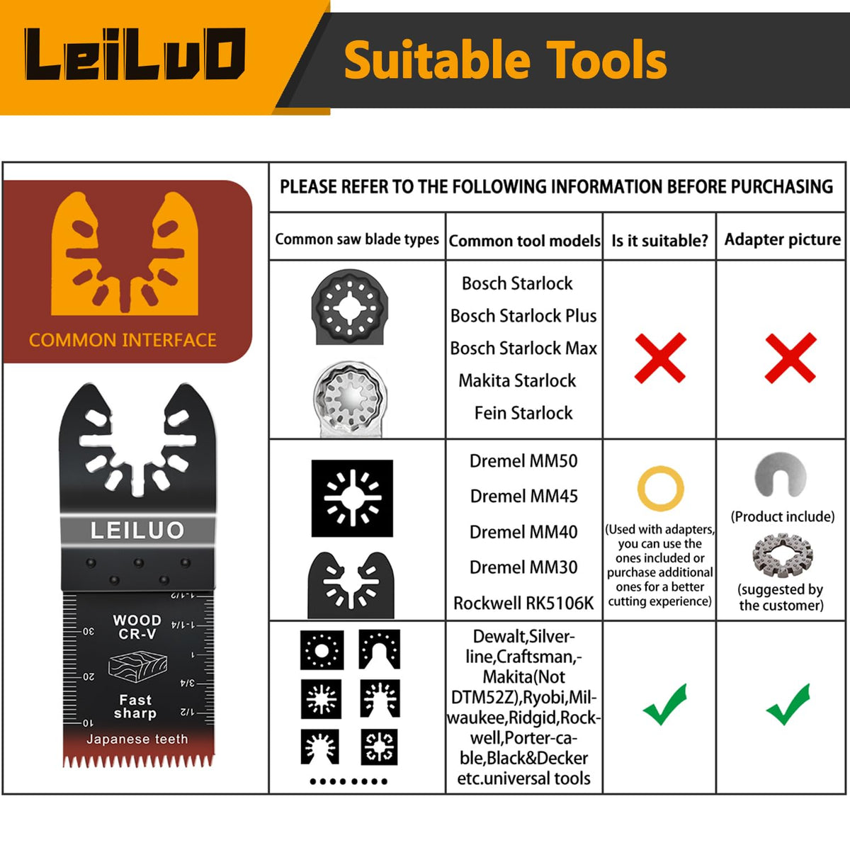 LEILUO blades featuring Japanese tooth design for faster cuts.