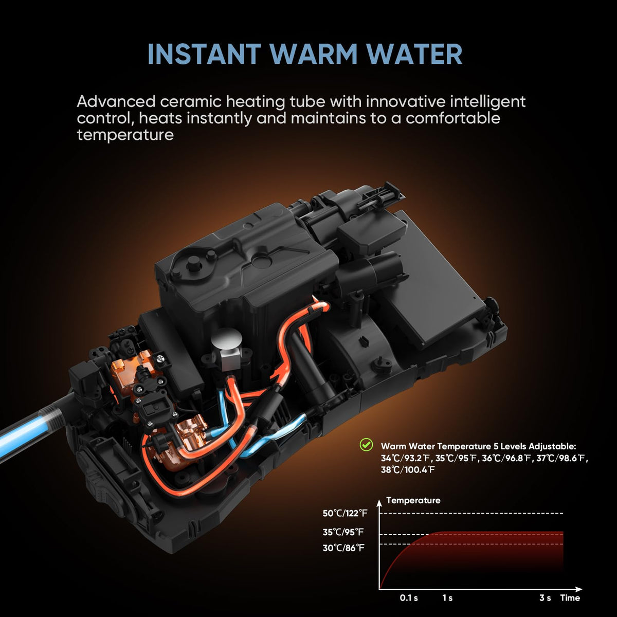 LEIVI activated carbon filter helps keep bathroom smelling fresh.