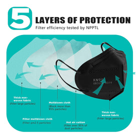 LEMENT KN95 ear-loops show soft, pressure-free comfort for all-day wear.