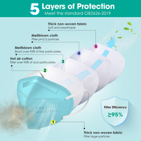 LEMENT KN95 3D-structure supporting comfortable contour across the face.