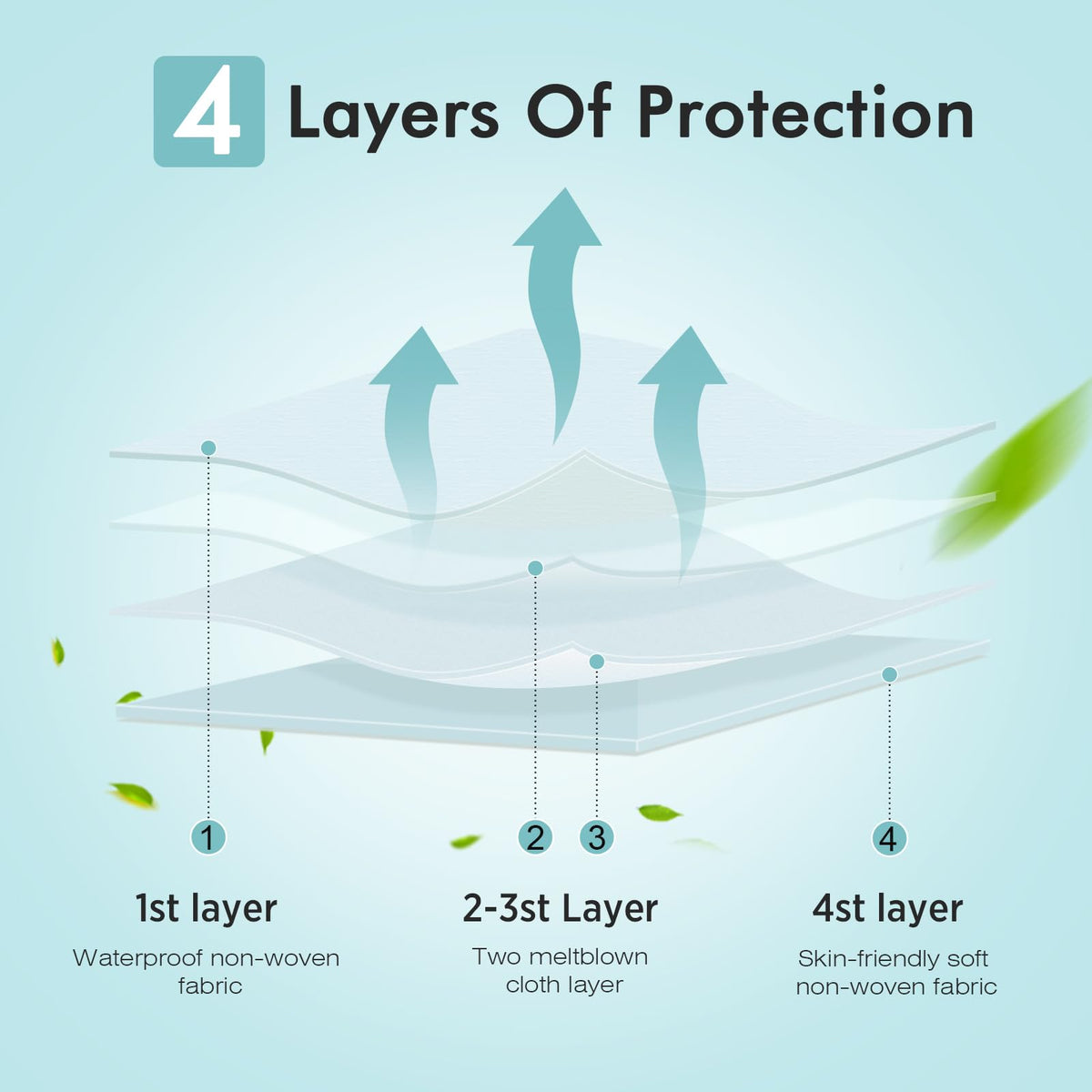 LEMENT KN95 mask with soft ear loops reduces pressure for comfortable wear.