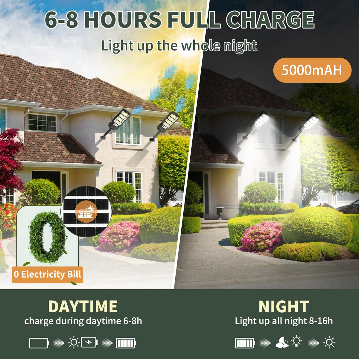 Lendro Solar Flood Light wall mount base installation for quick setup