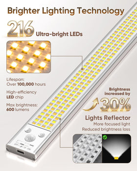 LENOMA 216 LED brightness for crisp recipe reading and task lighting.