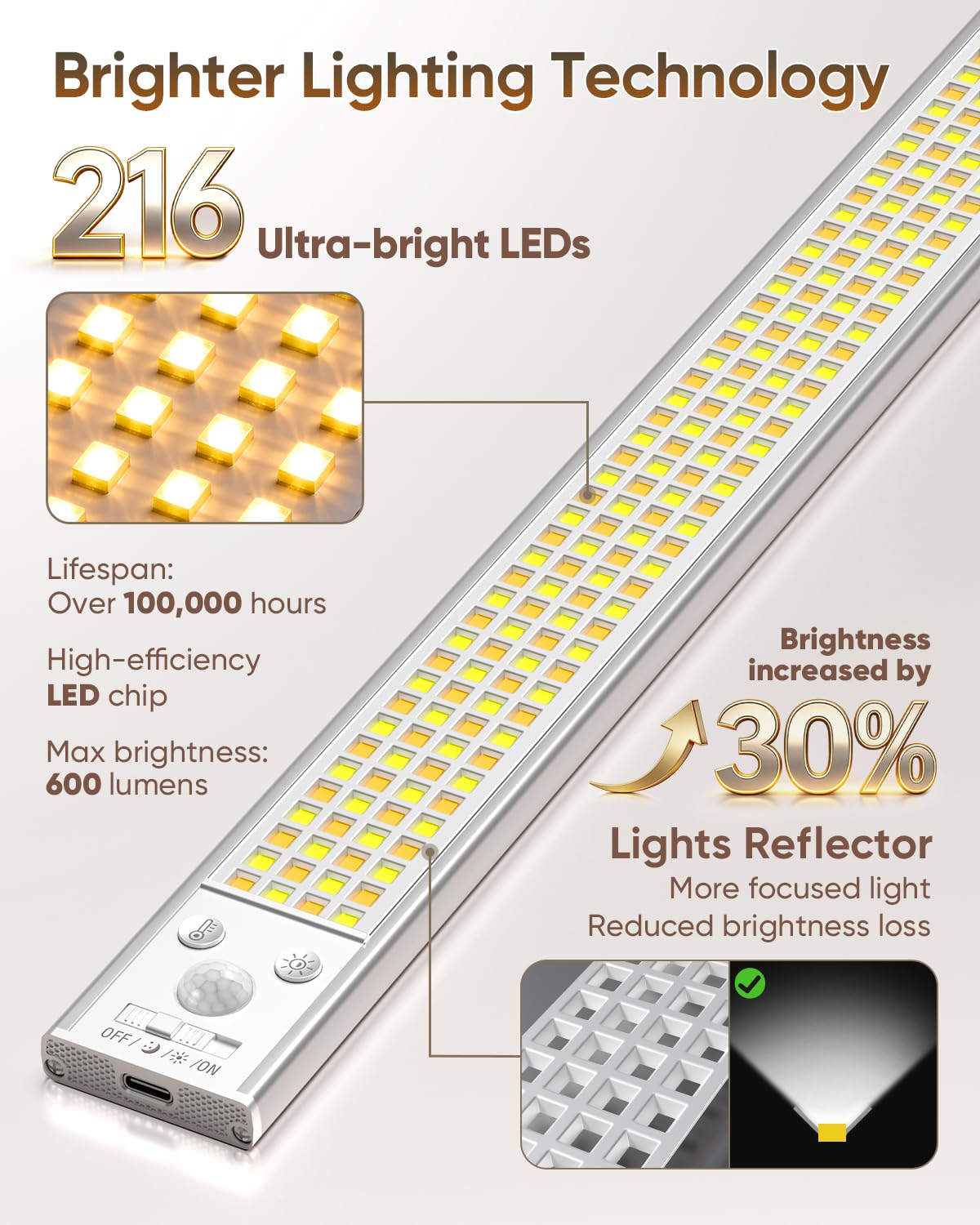 LENOMA 216LED brightness delivers crisp task lighting for food prep.