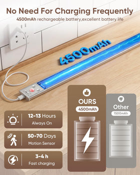 LENOMA 4500mAh battery delivers long-lasting light between charges.