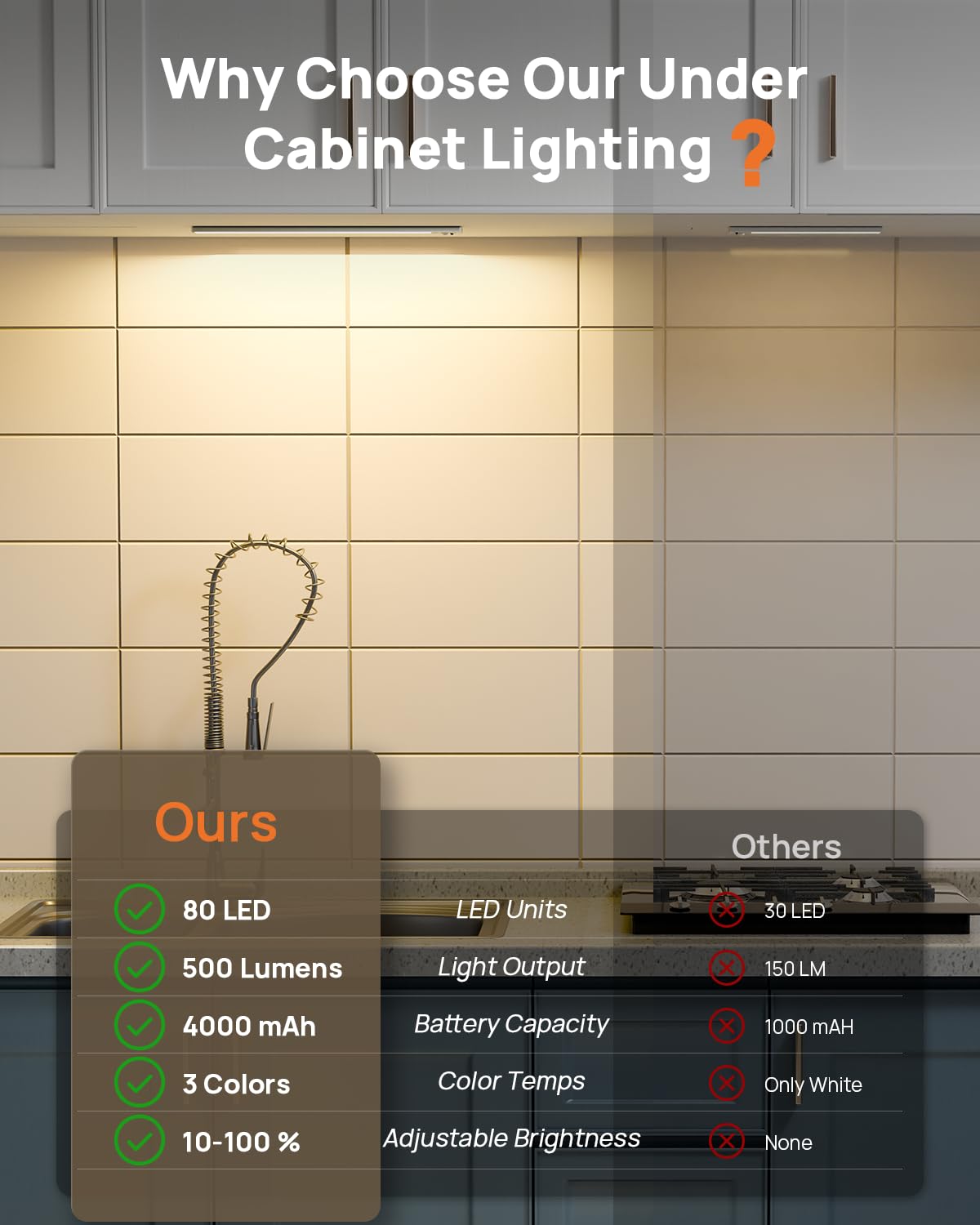 LENOMA motion-sensor LED light demonstrates hands-free convenience for drawers