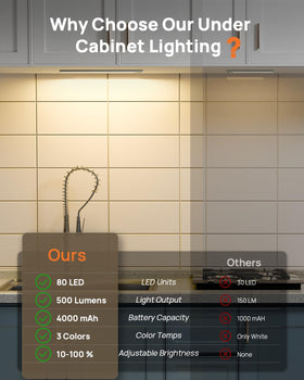 LENOMA motion-sensor LED light demonstrates hands-free convenience for drawers
