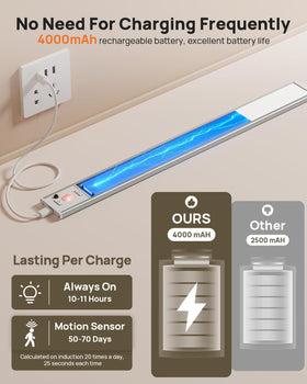 LENOMA magnetic installation enables easy repositioning on metal surfaces