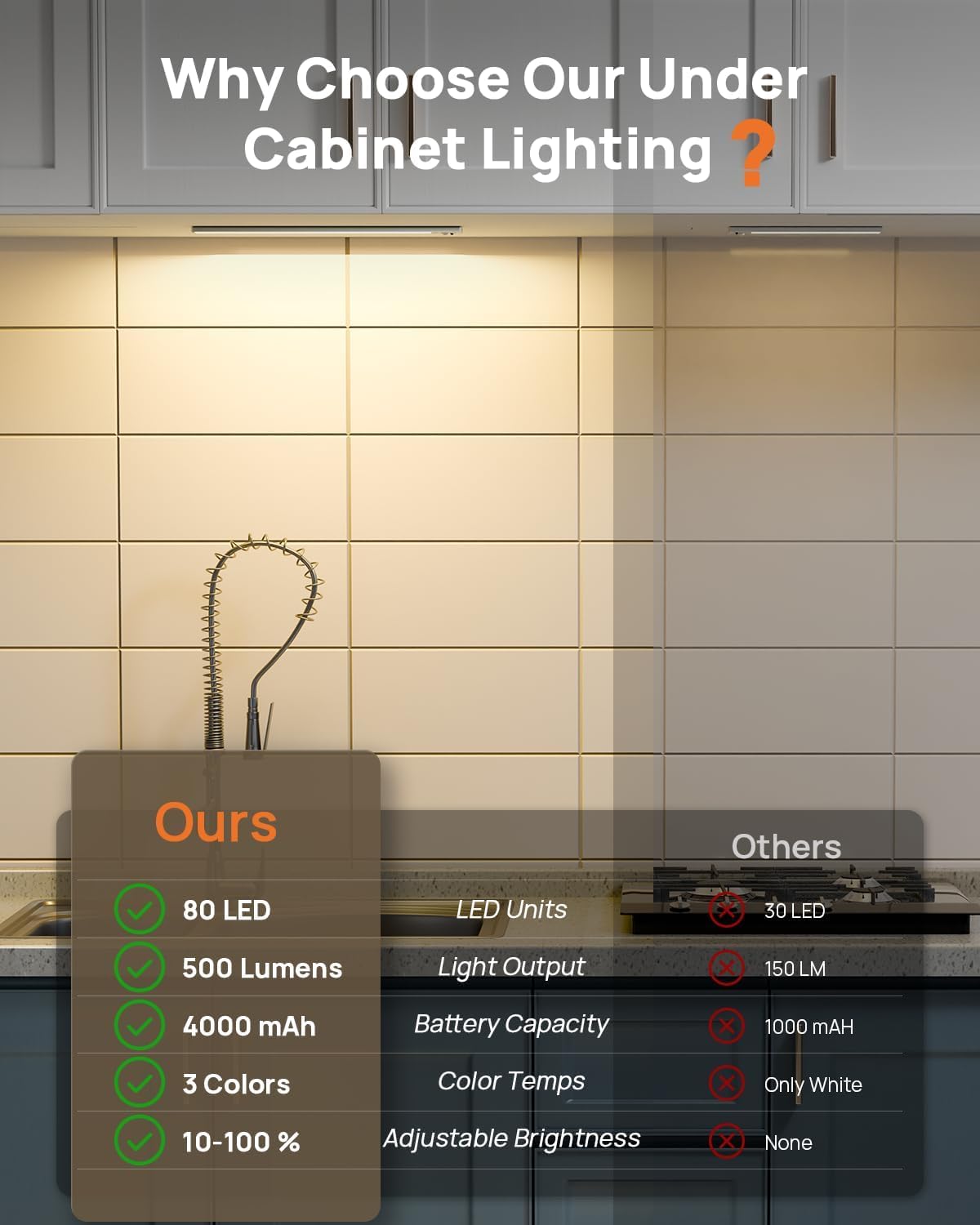 LENOMA motion-sensor LED cabinet light activates automatically for hands-free use