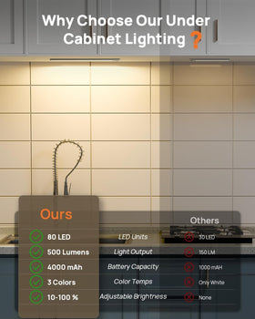 LENOMA motion-sensor LED cabinet light activates automatically for hands-free use