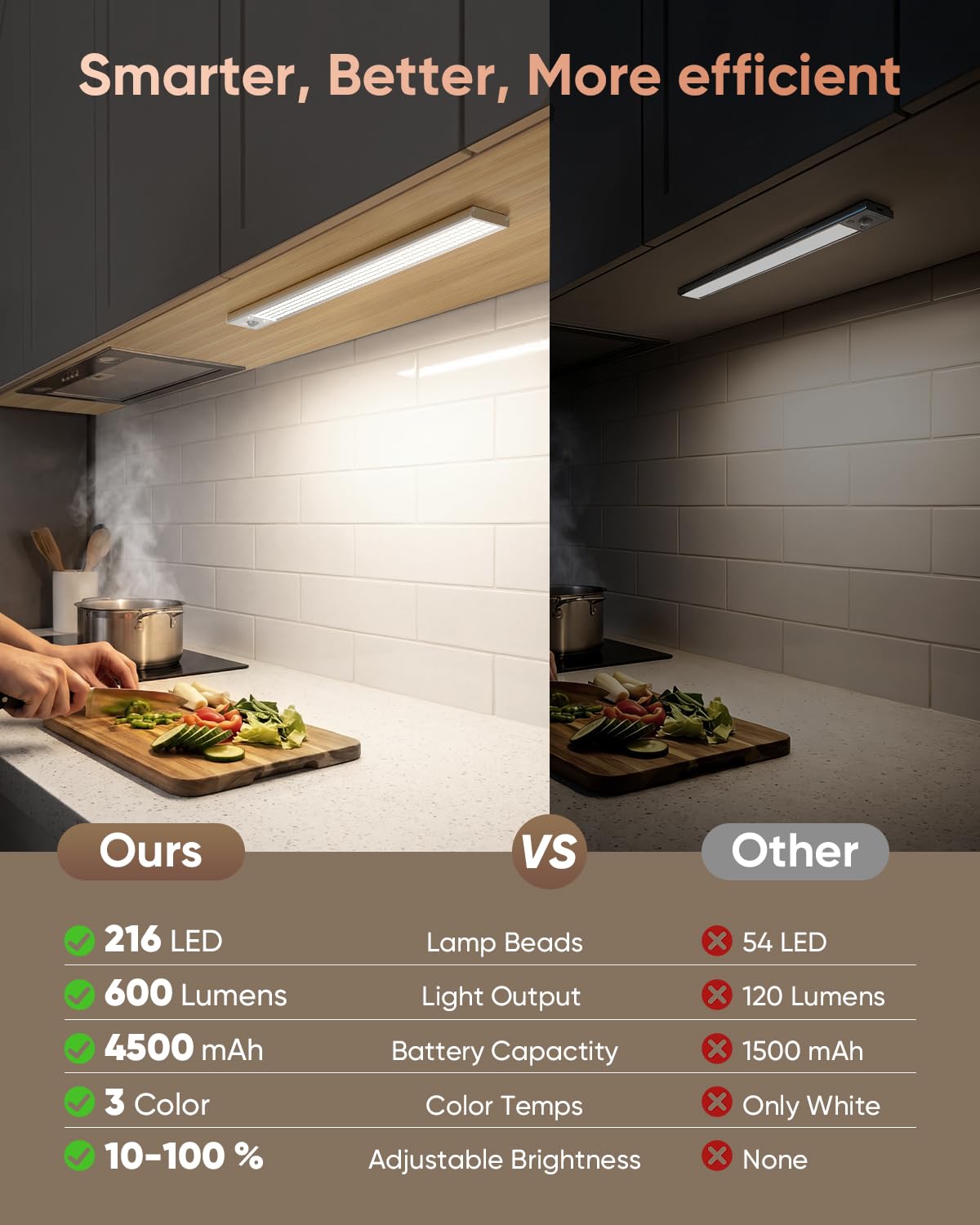 LENOMA USB-rechargeable battery-powered light for cordless convenience.