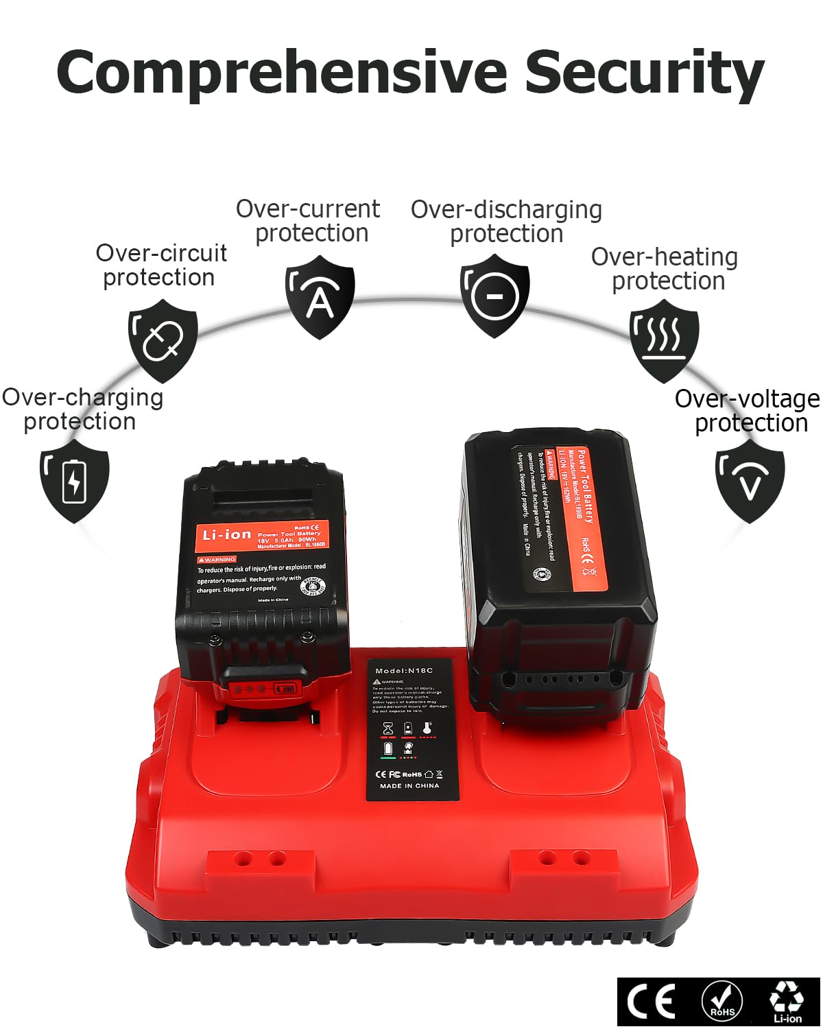 Lenoya charger compatibility list includes Milwaukee 18V models for quick reference.