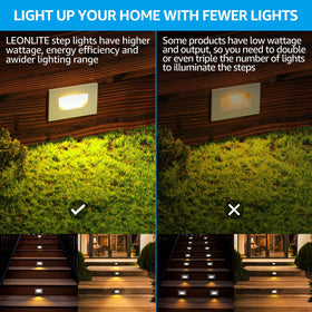 LEONLITE 3.5W 150LM efficiency supports bright stairs with low energy use