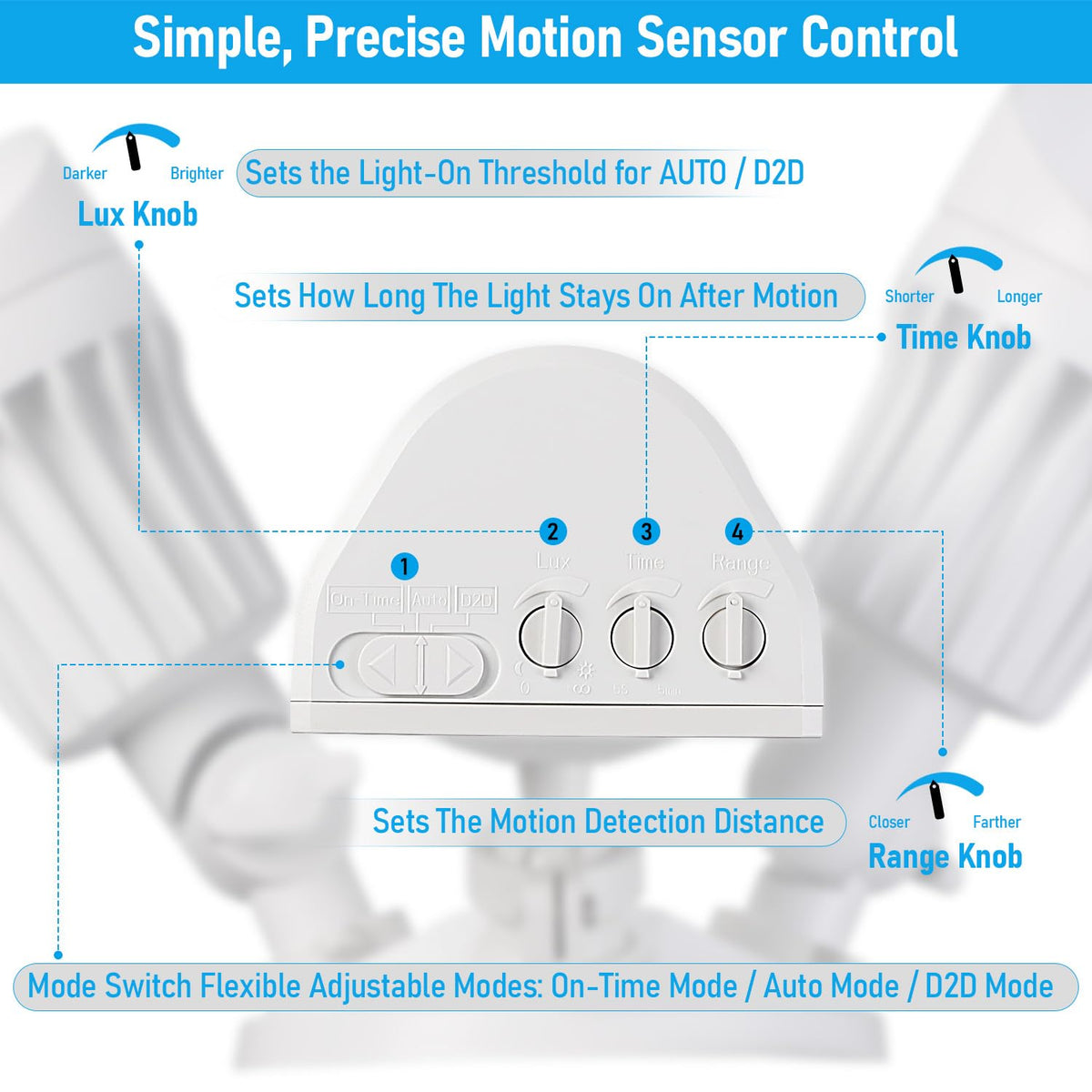 LEONLITE 3CCT weather-resistant fixture suitable for all seasons.