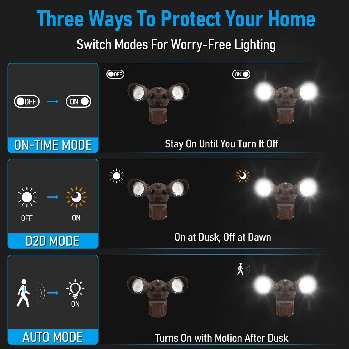 LEONLITE COB LED Security Light with motion-sensor detects movement up to 59 feet.