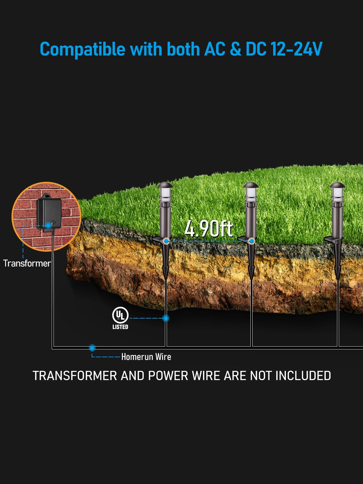 LEONLITE four-pack pathway lights for easy, balanced landscape lighting.