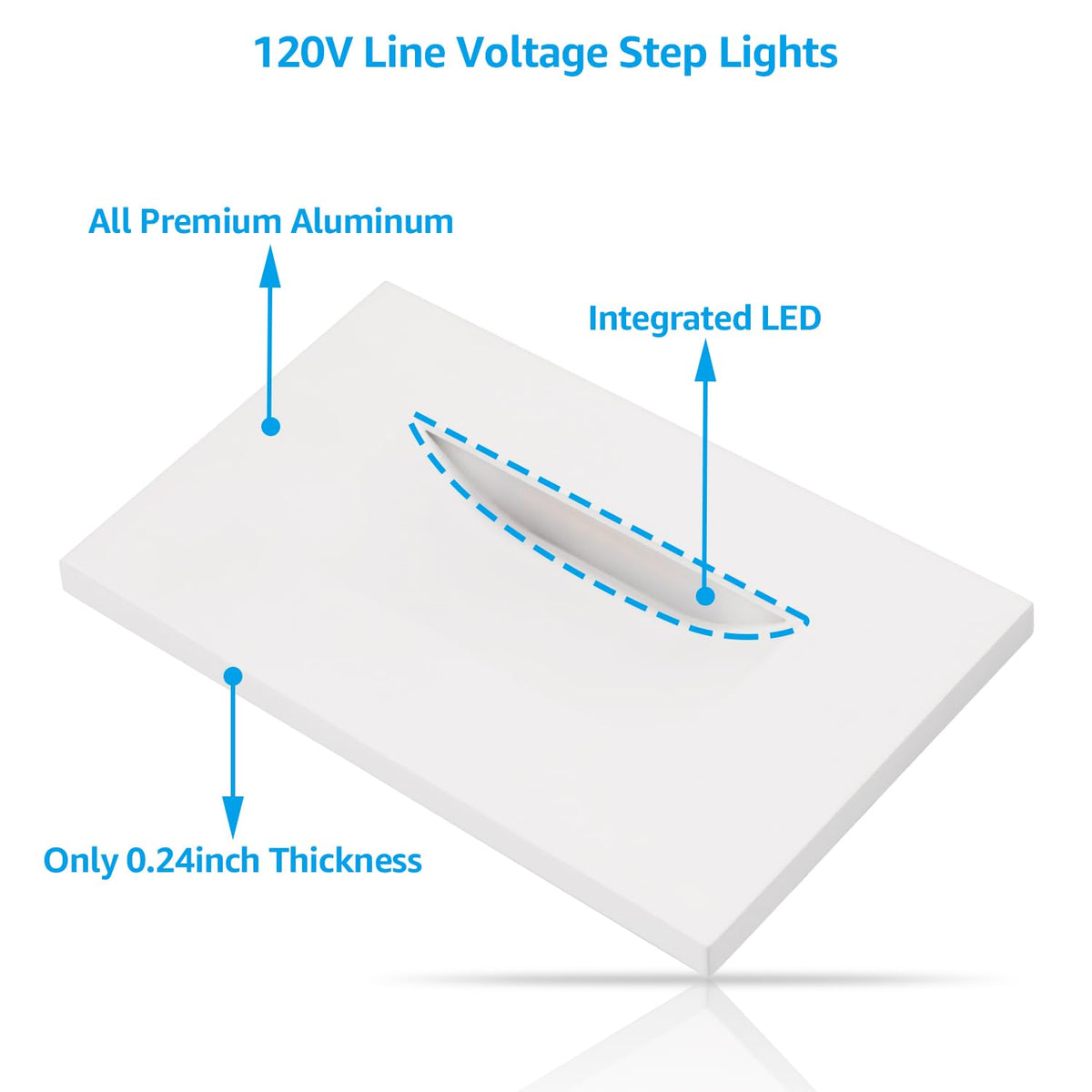LEONLITE replacement for old-work boxes enables fast upgrades