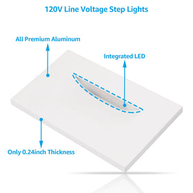 LEONLITE replacement for old-work boxes enables fast upgrades