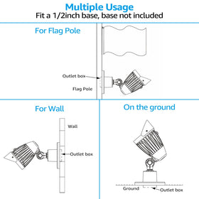 LEONLITE wide voltage 100-277V fixture enables flexible installation across spaces.