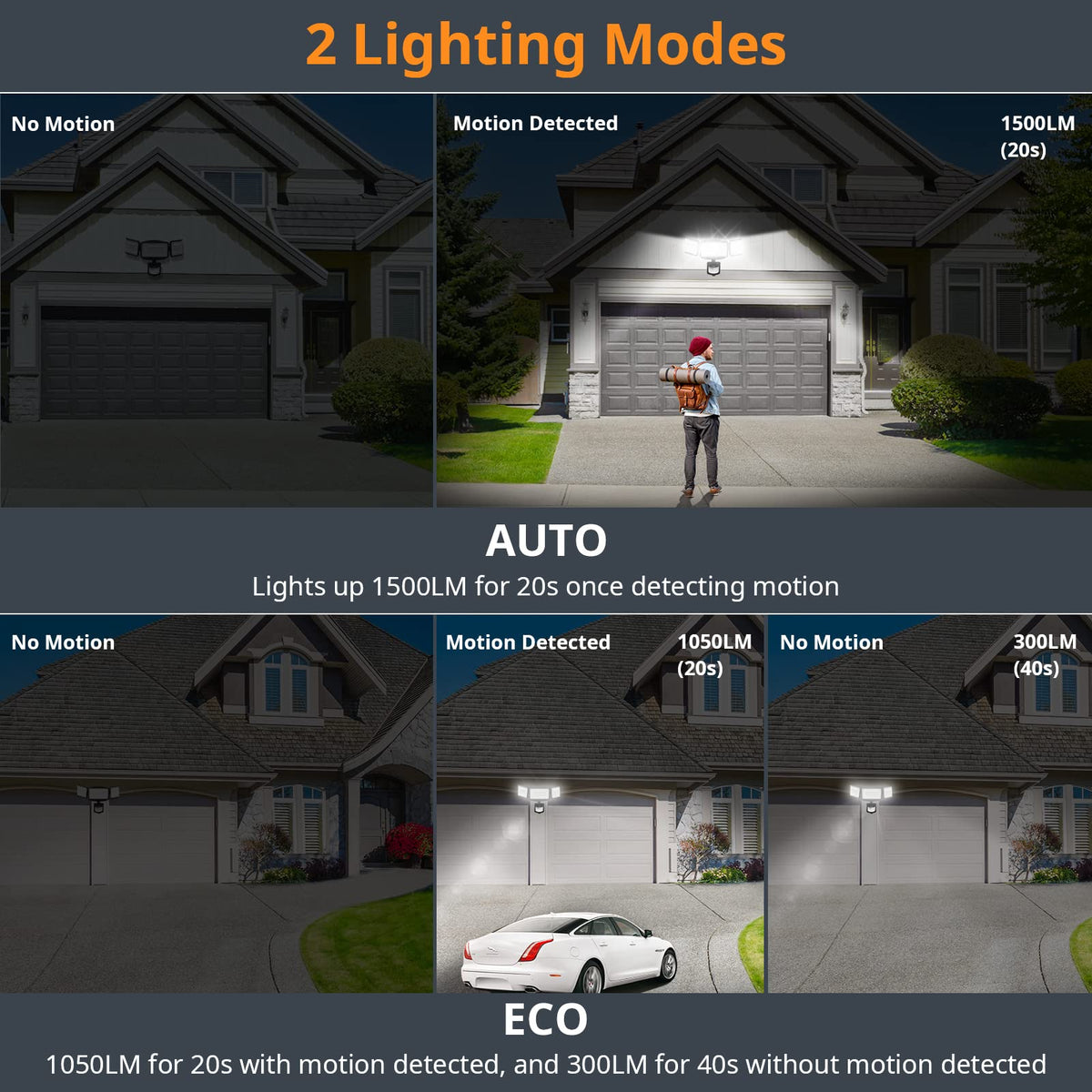 LEPOWER 1500LM natural white flood light for clear outdoor illumination