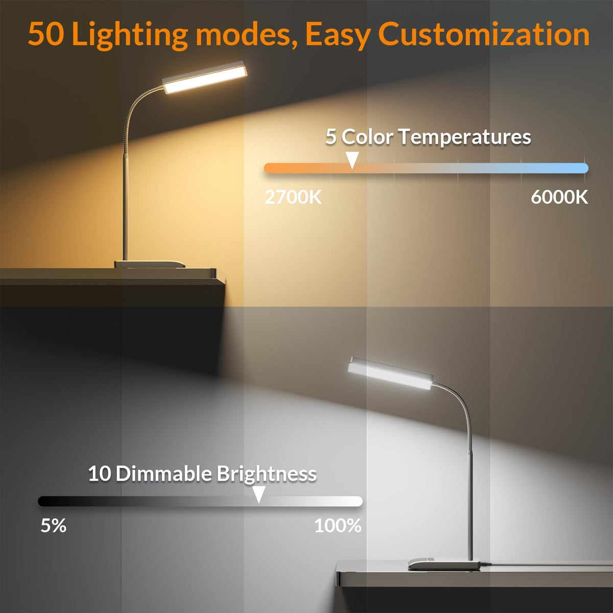 LEPOWER lamp uses RG0 eye-caring technology to reduce glare during reading.