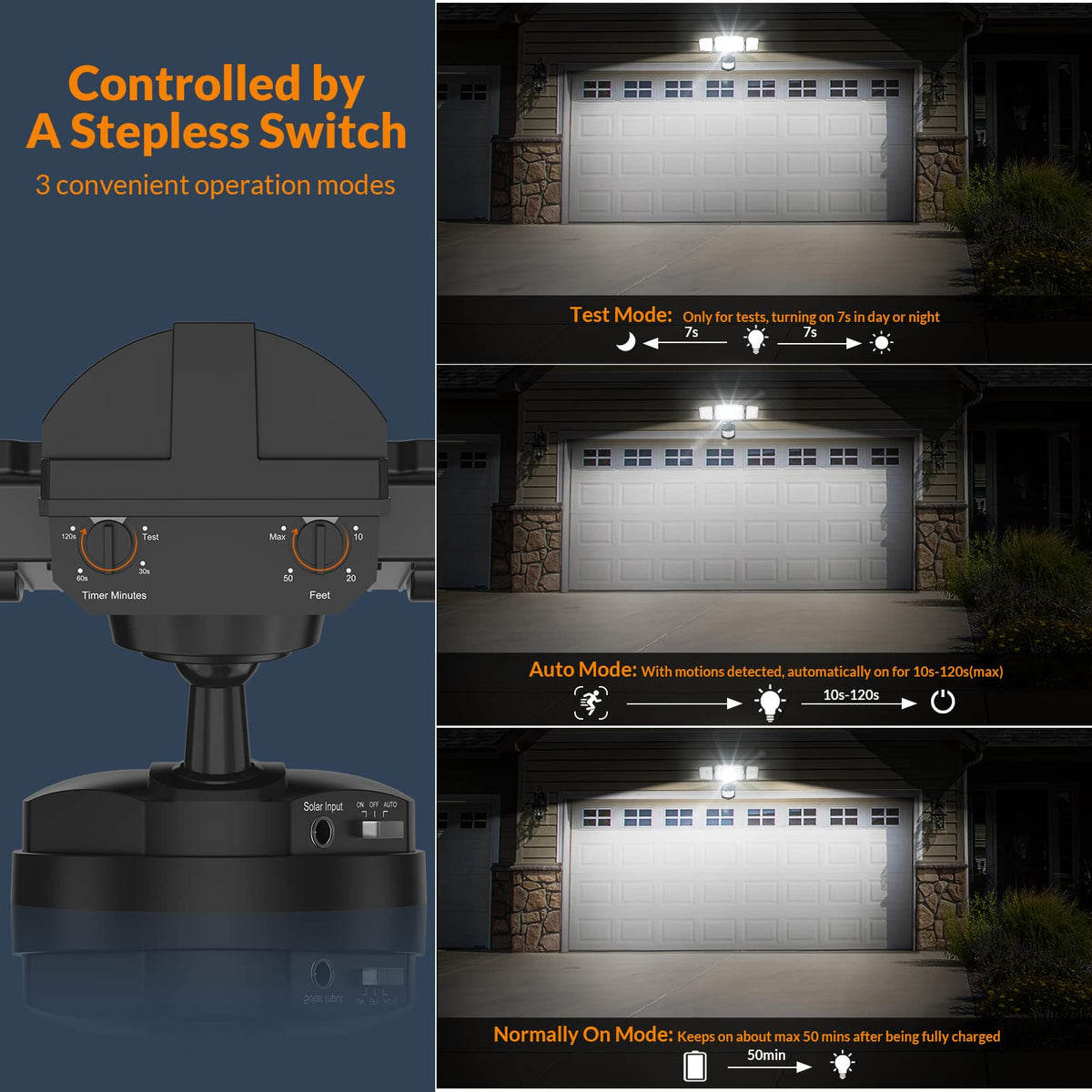 LEPOWER IP65 waterproof rating protects against rain and snow