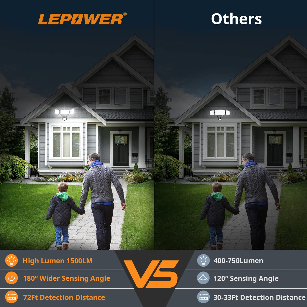 LEPOWER three-head flood light angled outdoors for wide coverage