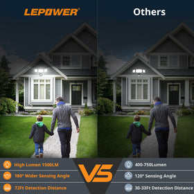LEPOWER three-head flood light angled outdoors for wide coverage