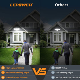 LEPOWER LED flood light front view highlights compact security lighting.