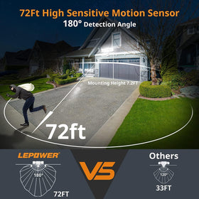 LEPOWER three-head assembly demonstrates wide 220° beam coverage.