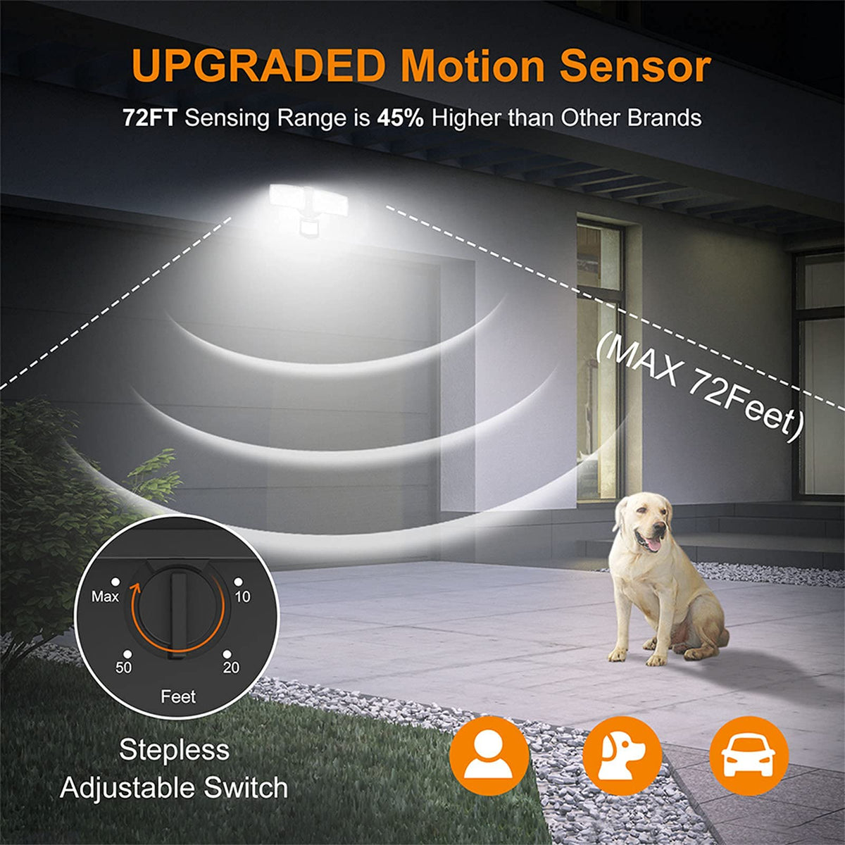 LEPOWER IP65 waterproof housing withstands rain and snow.