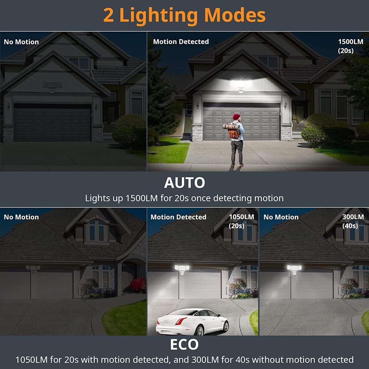 LEPOWER motion sensor close-up shows responsive outdoor detection.