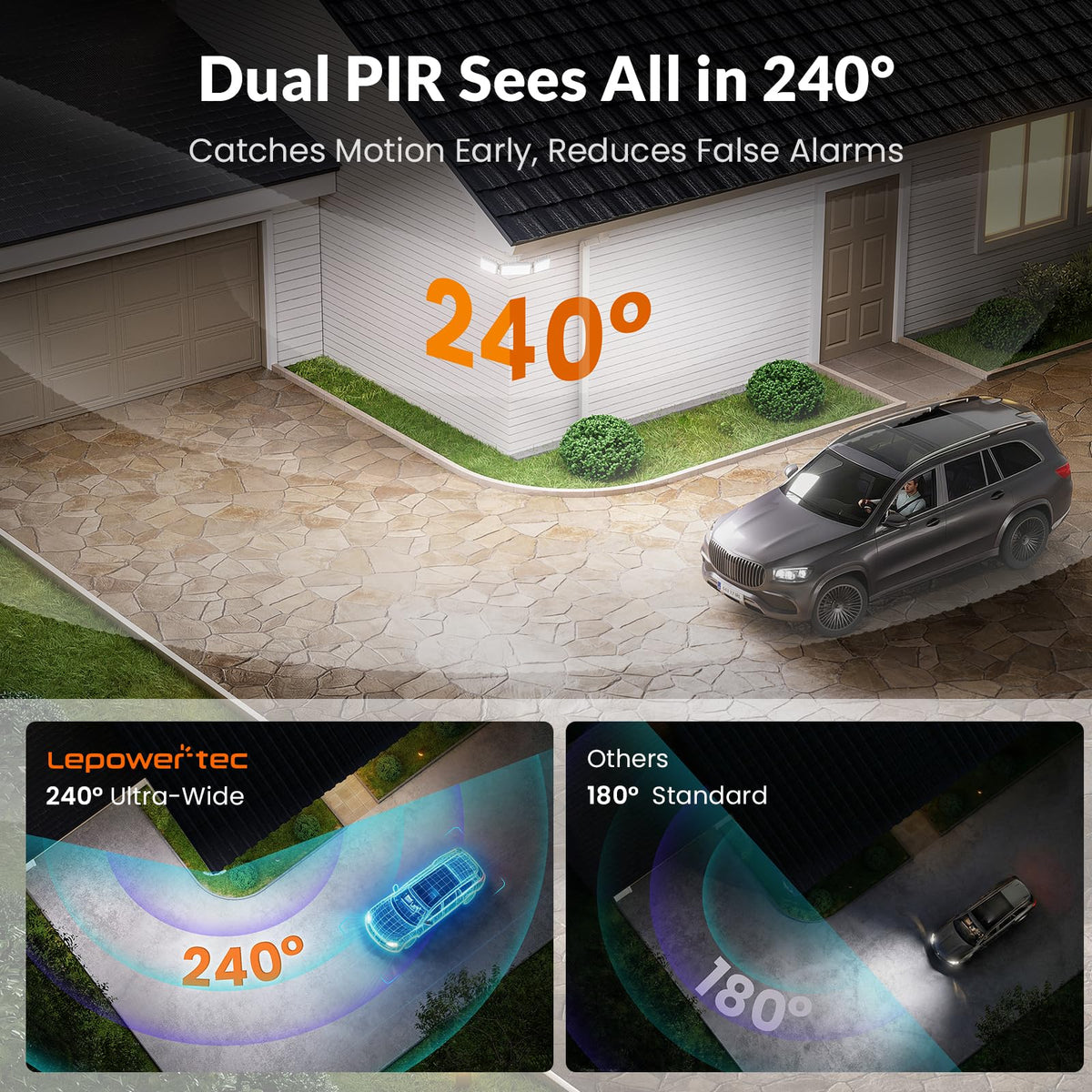 LEPOWER-TEC dual PIR motion sensors detect movement up to 100 ft for enhanced security