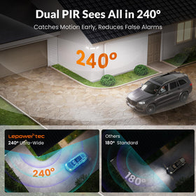 LEPOWER-TEC dual PIR motion sensors detect movement up to 100 ft for enhanced security