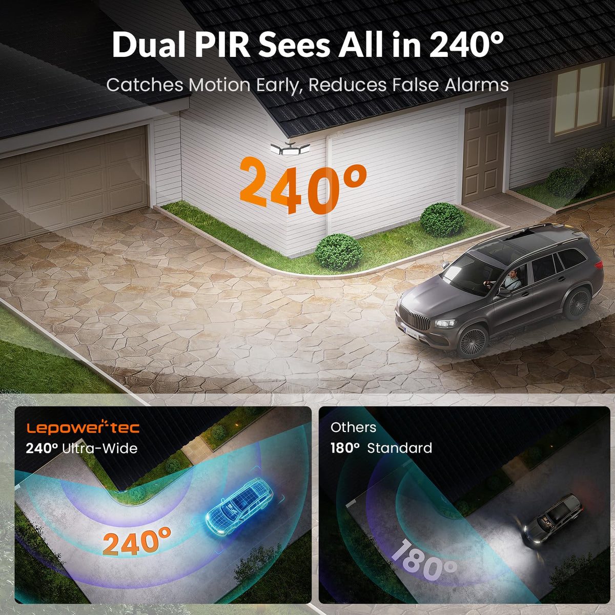 LEPOWER-TEC dual PIR sensors detecting motion up to 100 ft