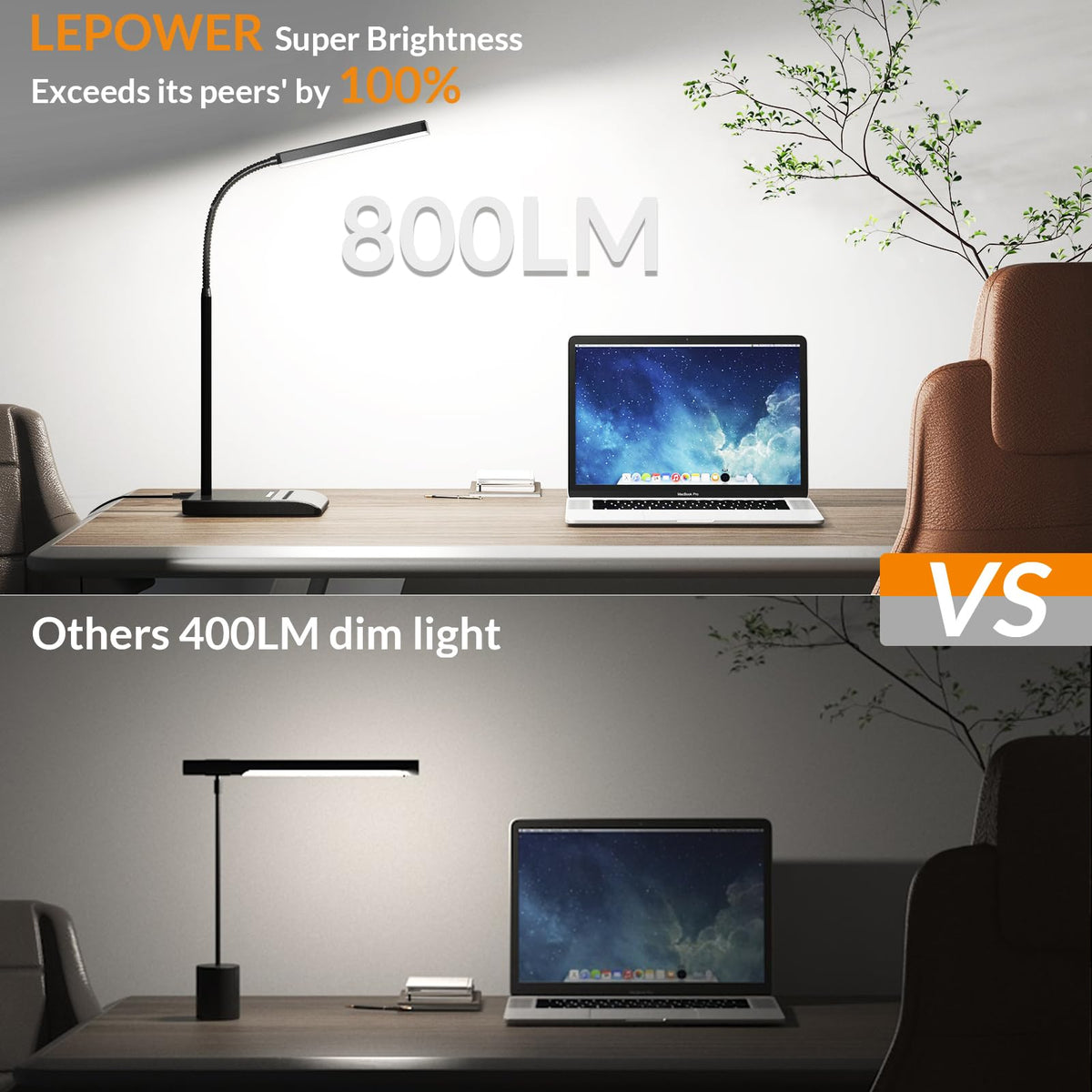 LEPOWER wide LED panel covers a large desk area for study.
