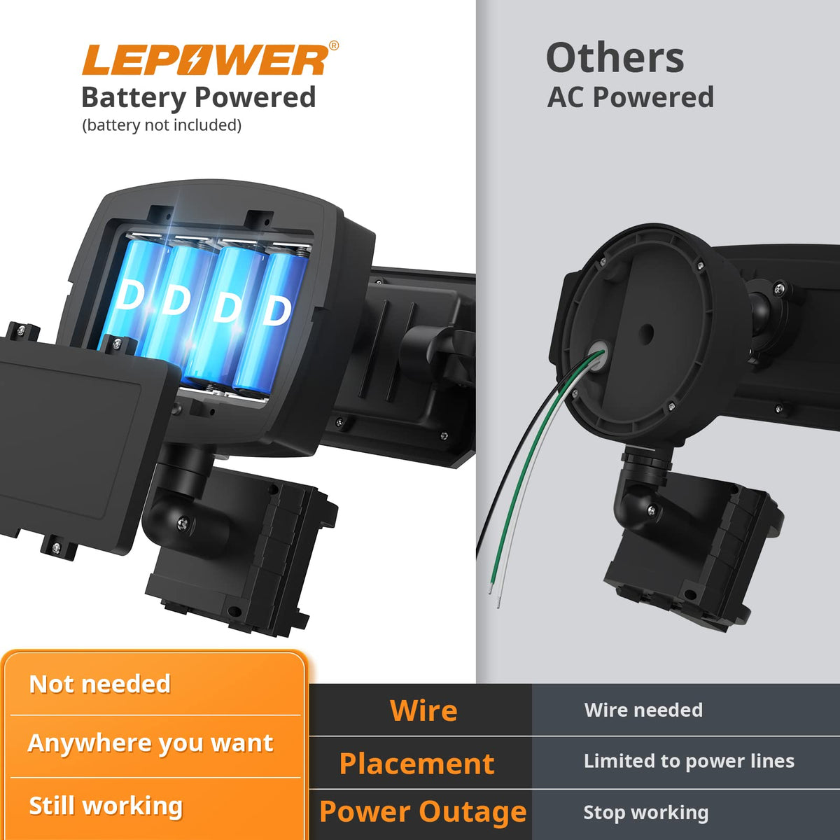 LEPOWER battery powered light with wireless installation for easy setup
