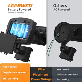 LEPOWER battery powered light with wireless installation for easy setup