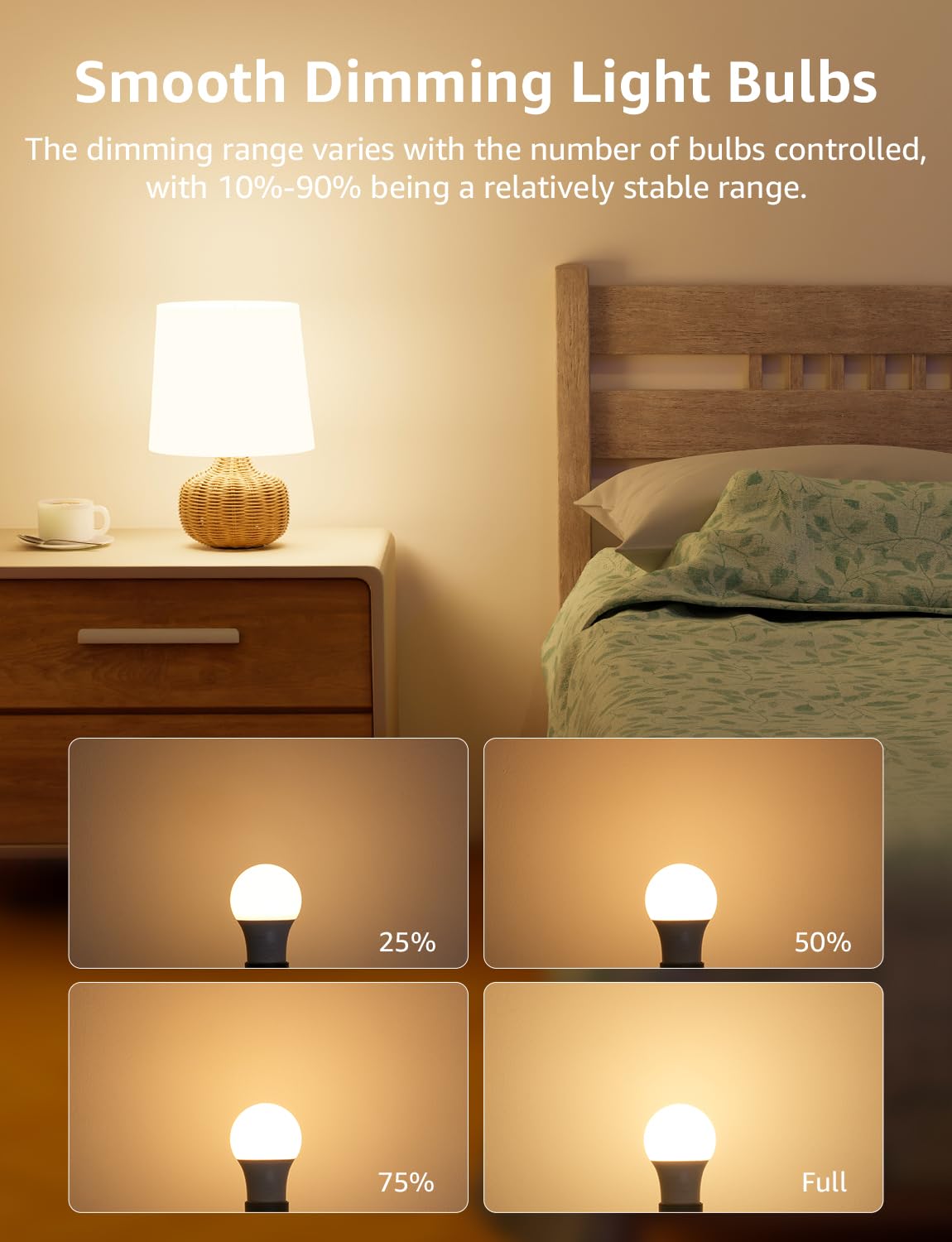 Lepro 14W 1500lm LED bulb with 100W equivalent for bright efficiency.