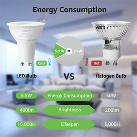 Lepro GU10 LED bulb energy-saving 5.5W delivering halogen-equivalent brightness